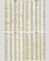 Entry List - SCCA Divisional Santa Barbara [GM+HM] 1962