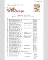 Entry List - Sears Point 100 Miles 1976