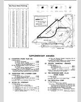 Track Map - Sebring 12 Hours 1964