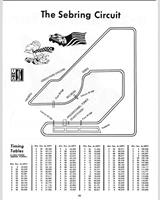 Track Map - Sebring 12 Hours 1976
