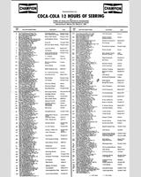 Entry List - Sebring 12 Hours 1981