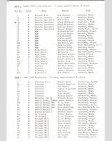 Entry List - SCCA Regional Shelton - Production under 1500 cc 1958