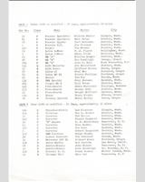 Entry List - SCCA Regional Shelton [S+1.5] 1958