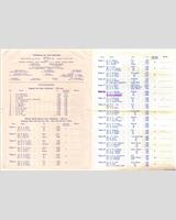 Entry List - Relay Silverstone Handicap by Bugatti Owners' Club 1950