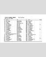 Entry List - MMKMC Silverstone [S1.5] 1957