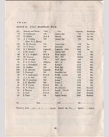 Entry List - 8 Clubs Silverstone [Handicap E] 1959