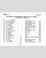 Entry List - NSCC Silverstone [PS1.6] 1959