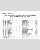 Entry List - NSCC Silverstone [S1.0 OHV/S1.2SV] 1960