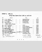 Entry List - NSCC Silverstone [S+1.1] 1960