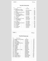 Entry List - NSCC Silverstone [Formula Libre] 1961