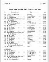 Entry List - NSCC Silverstone [GT+1.15] 1962