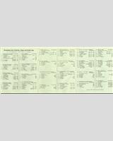 Entry List - Silverstone 6 Hours Relay Handicap 1962