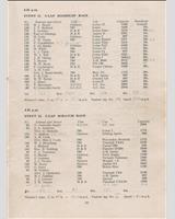 Entry List - 8 Clubs Silverstone [Scratch C] 1963