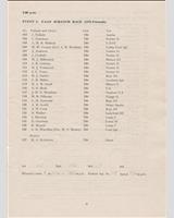 Entry List - 8 Clubs Silverstone [1172F] 1963