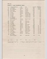 Entry List - 8 Clubs Silverstone [Handicap A] 1963