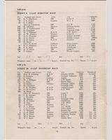Entry List - 8 Clubs Silverstone [Handicap B] 1963