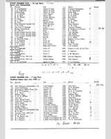 Entry List - National Silverstone [Sports Unlimited] 1964