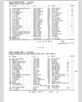 Entry List - Autosport Silverstone [SR/GT1.3] 1964