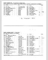 Entry List - National Silverstone [Marque] 1964