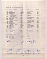 Entry List - 8 Clubs Silverstone [Scratch 5] 1964