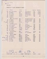 Entry List - 8 Clubs Silverstone [Handicap 4] 1964