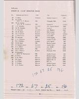 Entry List - 8 Clubs Silverstone [Scratch 4] 1964