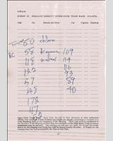 Entry List - 8 Clubs Silverstone [Inter-Club Handicap] 1964