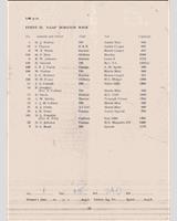 Entry List - 8 Clubs Silverstone [Scratch 3] 1964