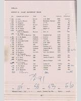 Entry List - 8 Clubs Silverstone [Handicap 3] 1964
