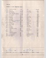 Entry List - 8 Clubs Silverstone [Scratch 1] 1964