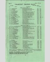 Entry List - Martini Trophy Silverstone 1964