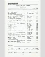 Entry List - MMKMC Silverstone [S+1.3] 1965