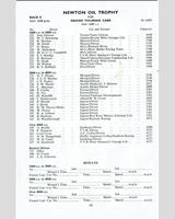Entry List - AMOC/8 Clubs/750 MC Silverstone [GT+1.6] 1965