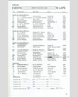 Entry List - NSCC Silverstone [SR] 1966
