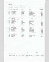 Entry List - The Eight Clubs Silverstone - Scratch Race B 1966
