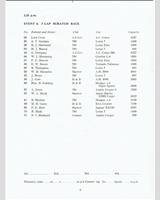 Entry List - The Eight Clubs Silverstone - Scratch Race A 1966