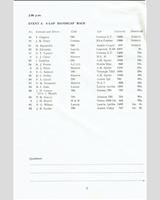 Entry List - The Eight Clubs Silverstone - Handicap A 1966