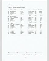 Entry List - The Eight Clubs Silverstone - Handicap B 1966