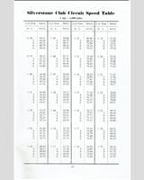 Track Map - BARC Silverstone [Special GT1.6] 1966