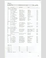 Entry List - NSCC Silverstone [SR] 1966