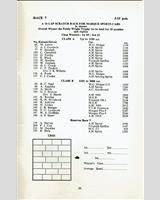 Entry List - PMC Silverstone [Marque] 1966