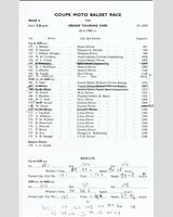 Entry List - 8 Clubs Silverstone [GT1.6] 1966
