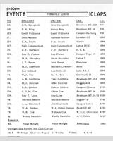 Entry List - NSCC Silverstone [Formula Libre] 1968