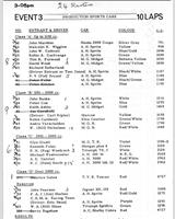 Entry List - NSCC Silverstone [Production] 1969