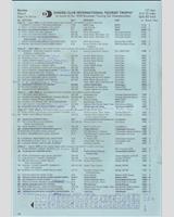Entry List - Tourist Trophy 1978