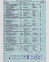 Entry List - Tourist Trophy 1979