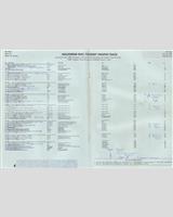 Entry List - Tourist Trophy 1980