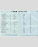 Entry List - Tourist Trophy 1981