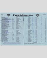 Entry List - Tourist Trophy 1983