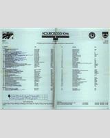 Entry List - Silverstone 1000 Kilometres 1986